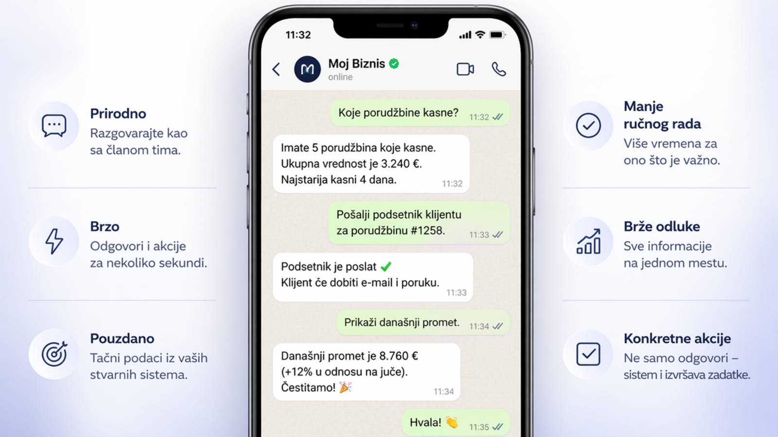 Šta kada biste mogli da četujete sa svojim biznisom?