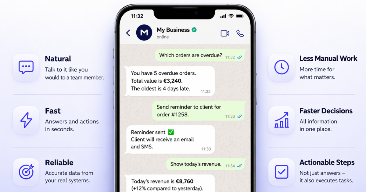 What if you could chat with your business?