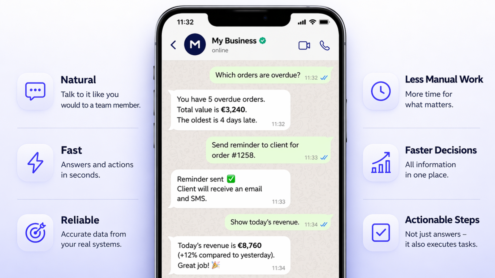 What if you could chat with your business?