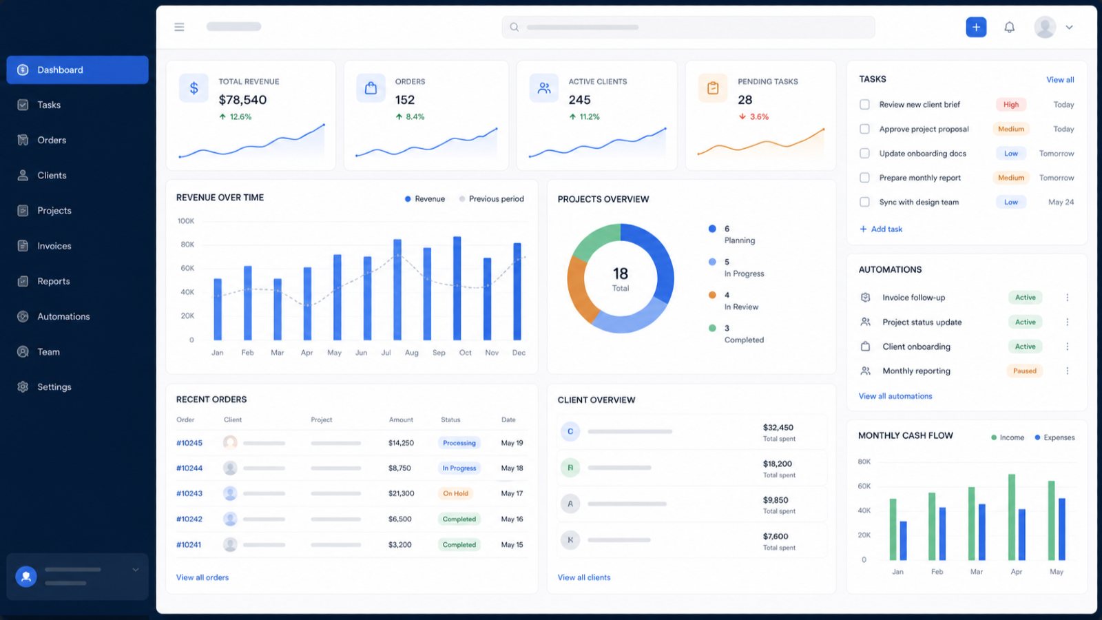 Software Tailored to Your Business, Not the Other Way Around